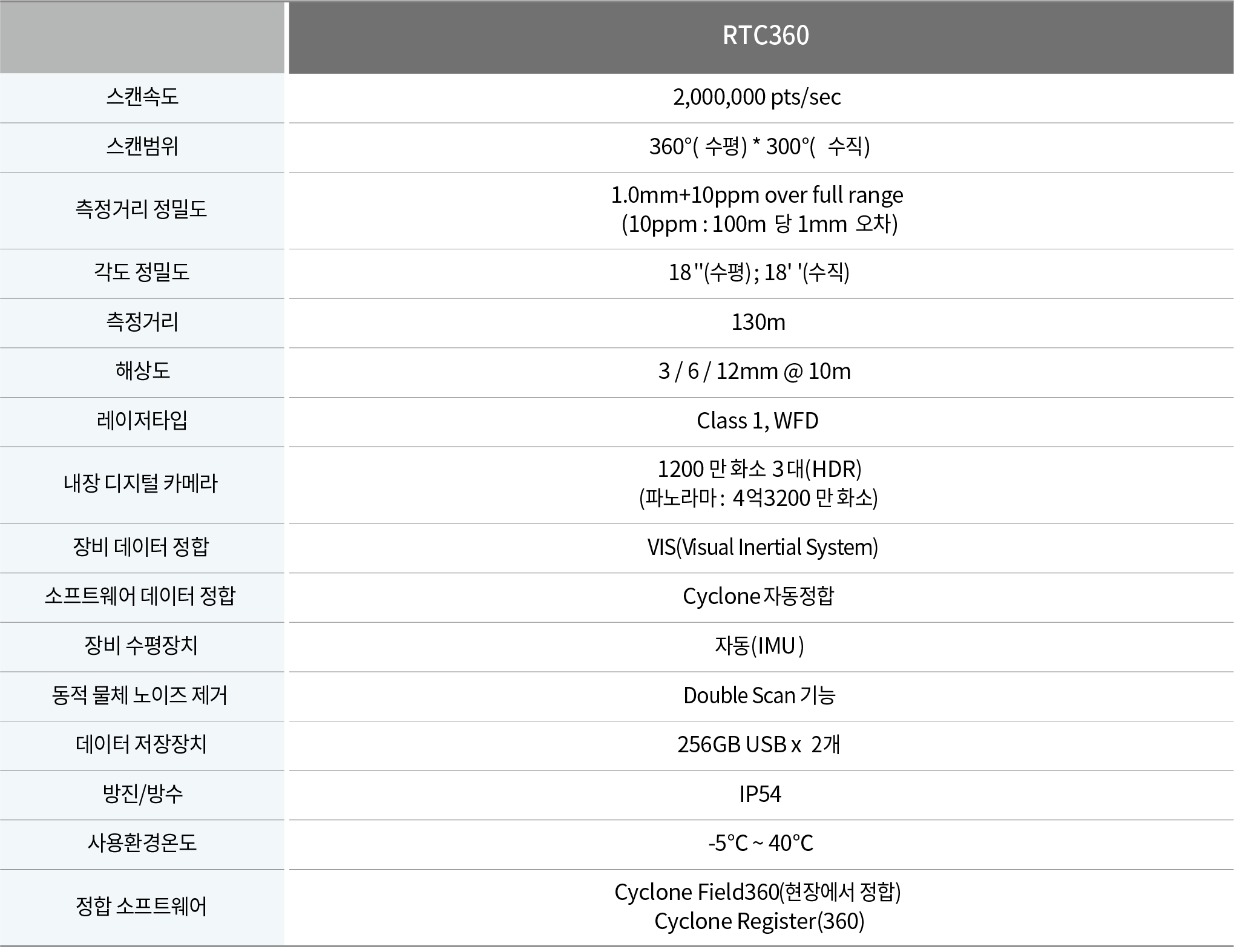 RTC360|3D 레이저 스캐닝 솔루션
