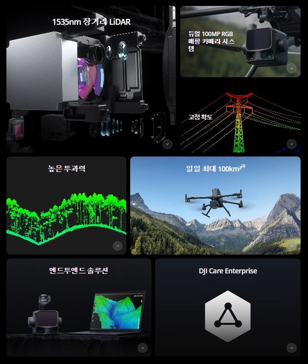 Zenmuse L3 - 라이다(LiDAR) 