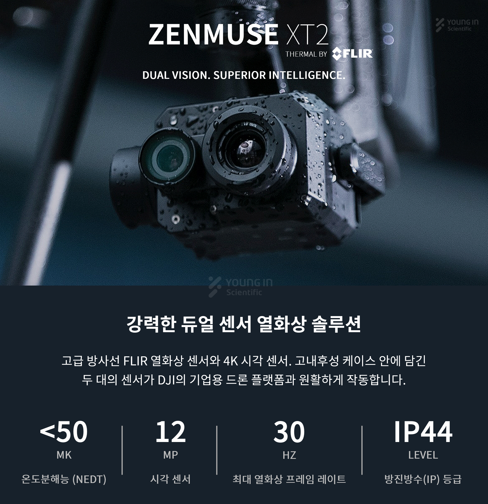 DJI Zenmuse XT2