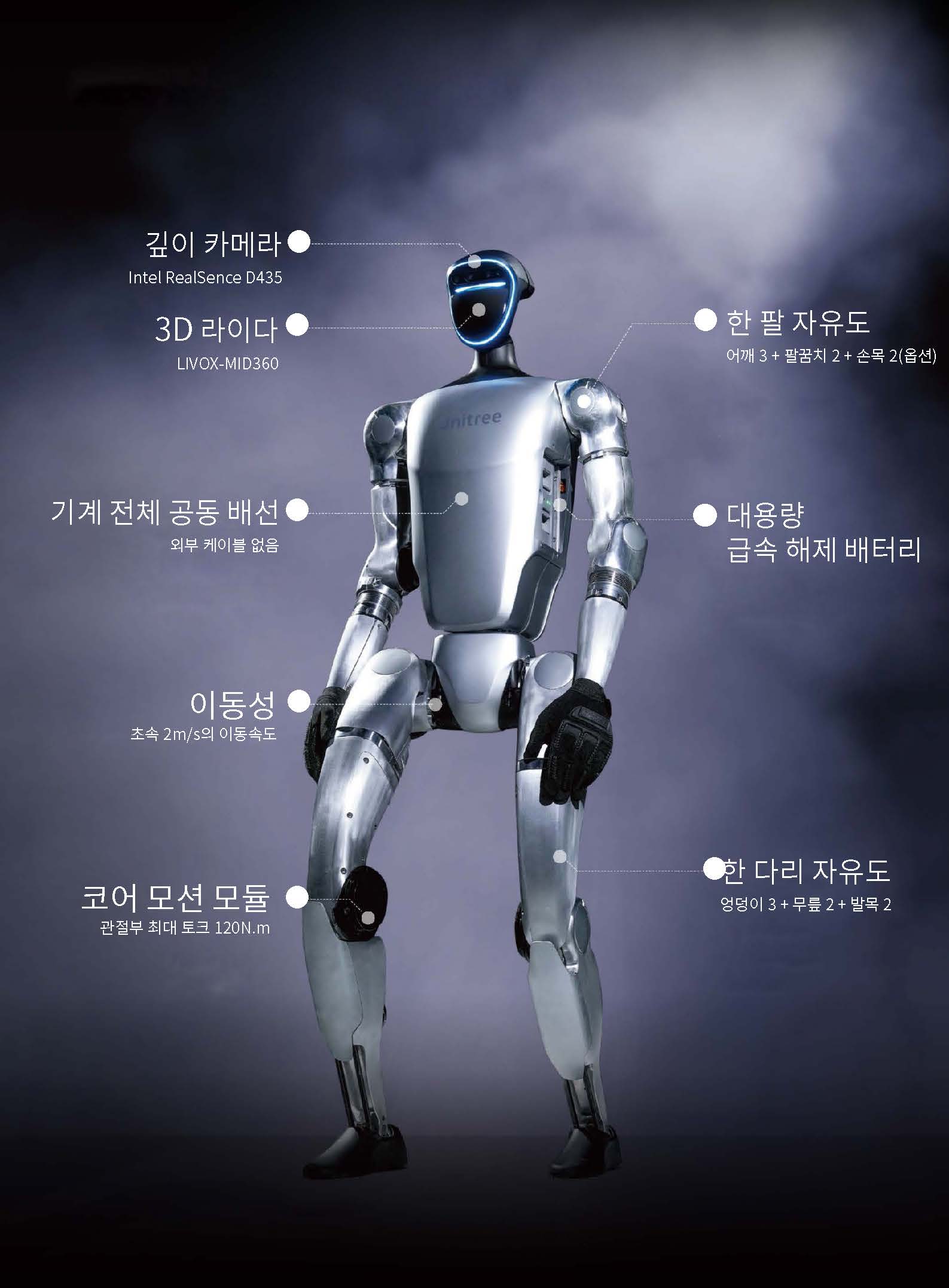 Unitree humanoid robot G1